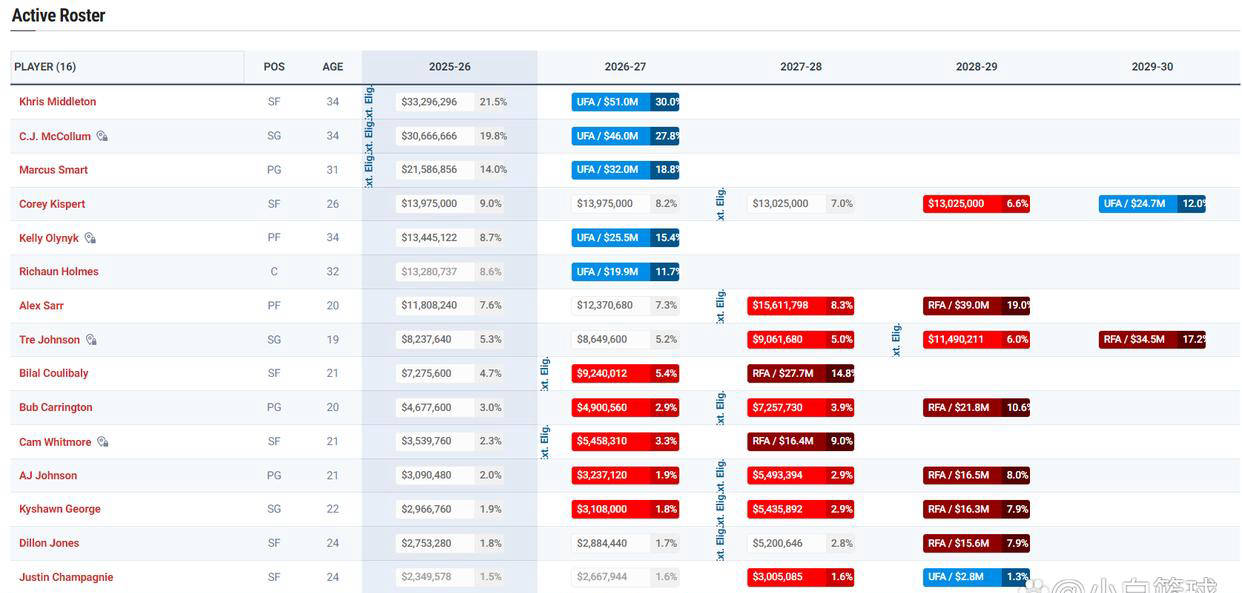 aiyouxi华盛顿奇才宣布欢迎新成员加盟 致谢前队员奠定基石