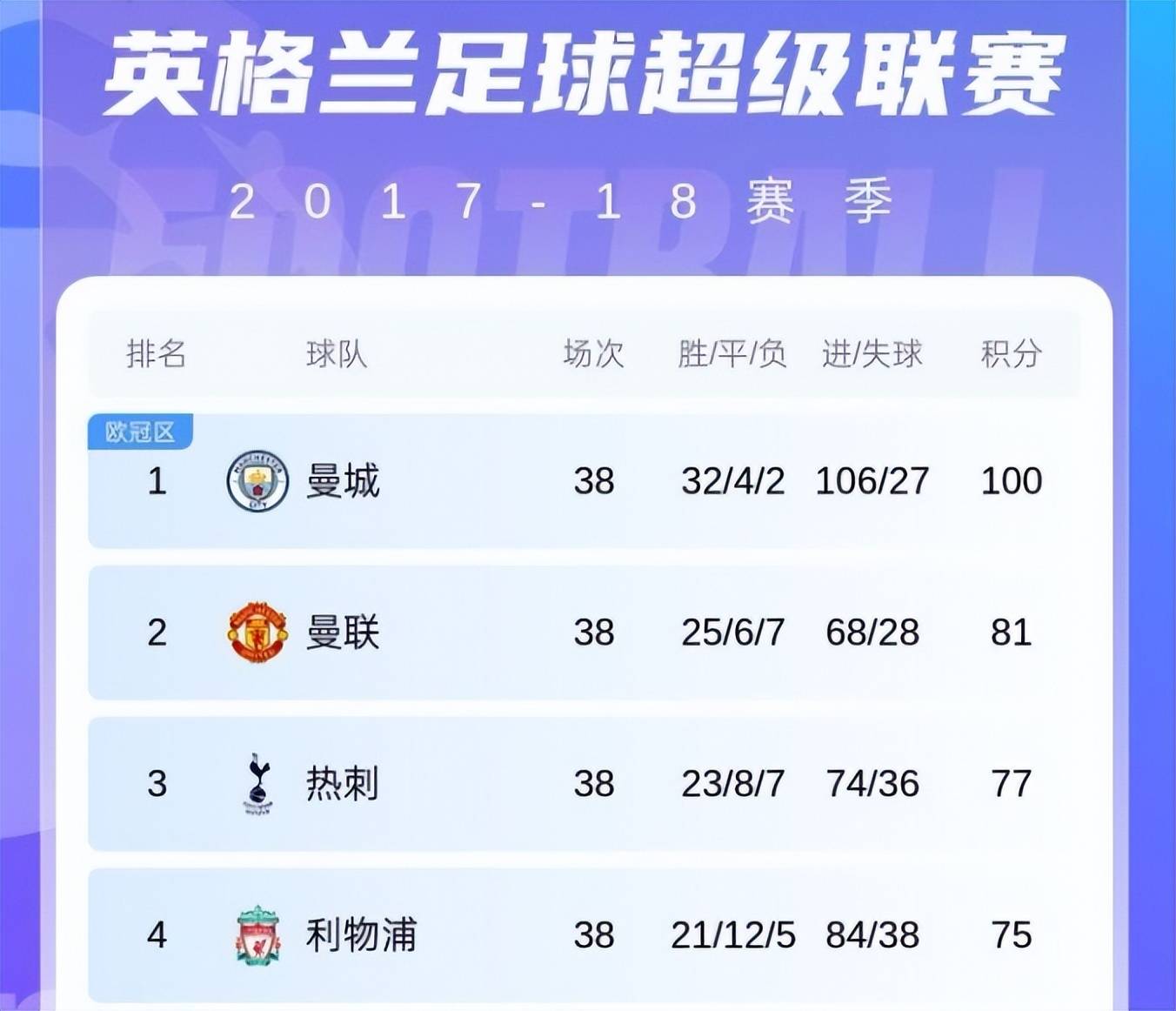 ayxsports穆里尼奥还是没有原谅英超：曼城应该被扣分，曼联当年能拿冠军