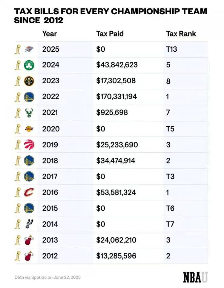 爱游戏NBA最惨的人......