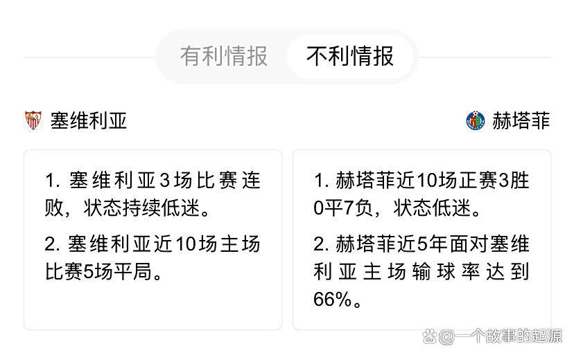 爱游戏体育官网塞维利亚主场战赫塔菲：历史碾压局，还是赫塔菲搅浑水？