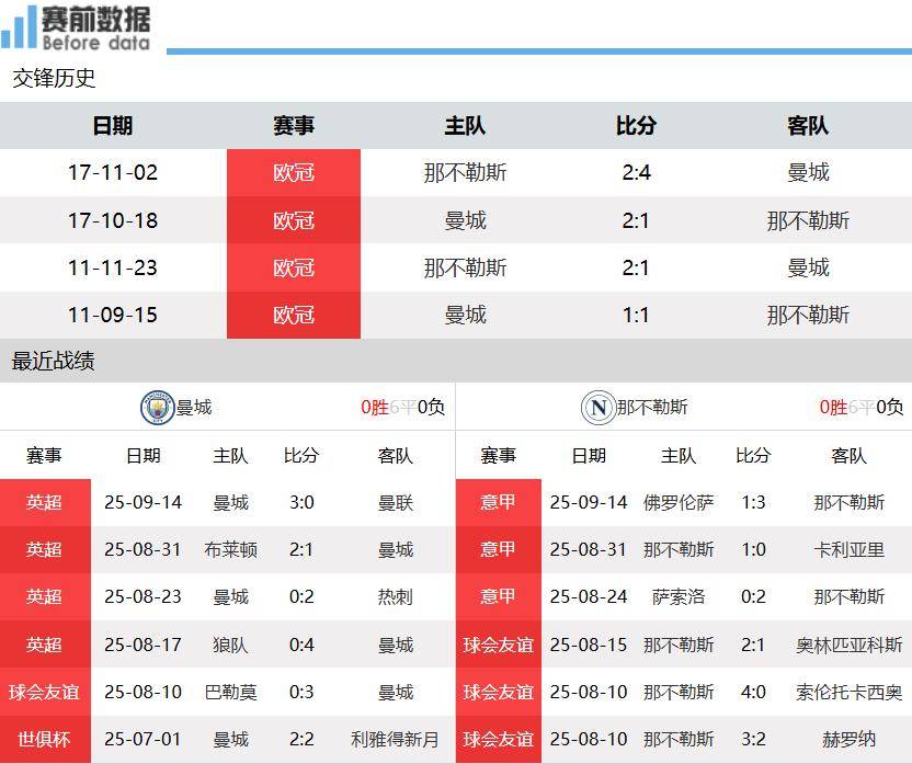爱游戏体育曼城vs那不勒斯前瞻：德布劳内面对旧主 曼城主场无惧那不勒斯