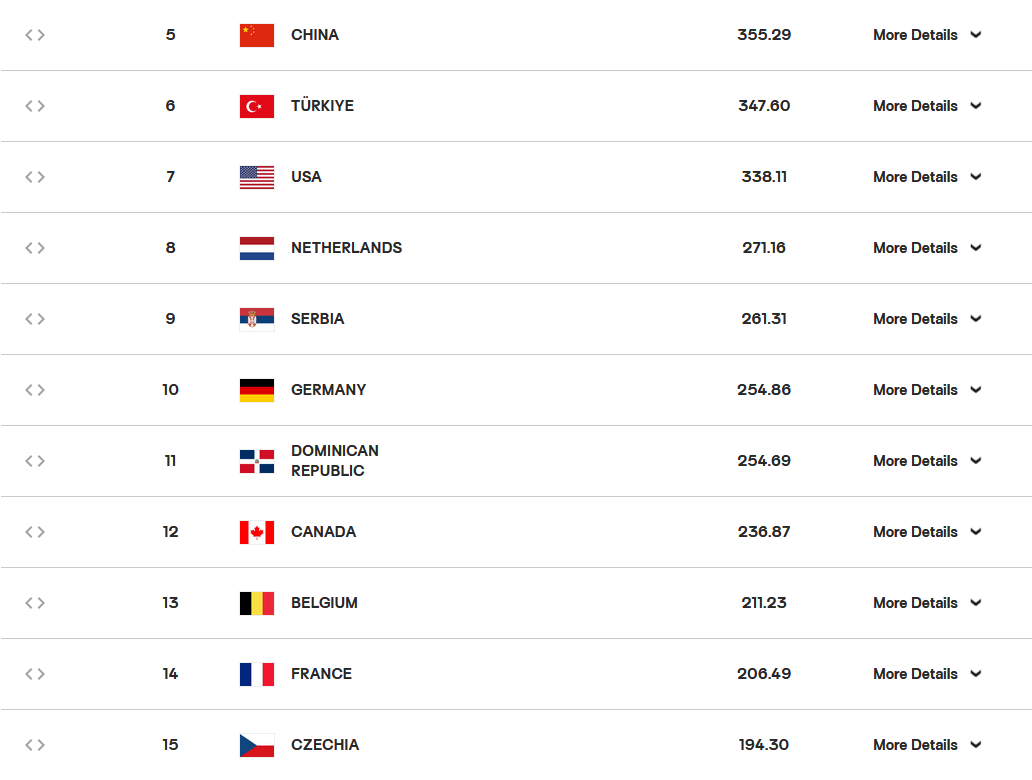 爱游戏体育中国中国女排被法国队淘汰，无缘世锦赛八强