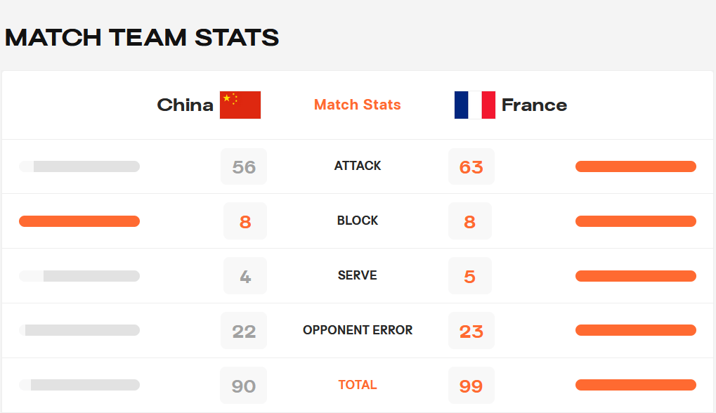 爱游戏体育中国中国女排被法国队淘汰，无缘世锦赛八强