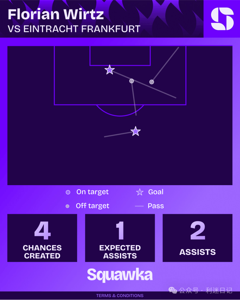 ayxsports琼斯——或许会成为利物浦解锁维尔茨的钥匙！