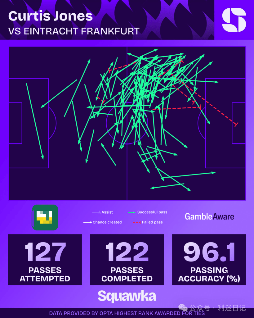 ayxsports琼斯——或许会成为利物浦解锁维尔茨的钥匙！