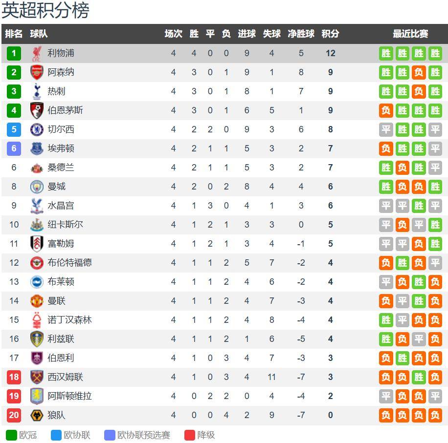 爱游戏体育下载利物浦vs埃弗顿前瞻：默西塞德郡德比 利物浦无惧埃弗顿